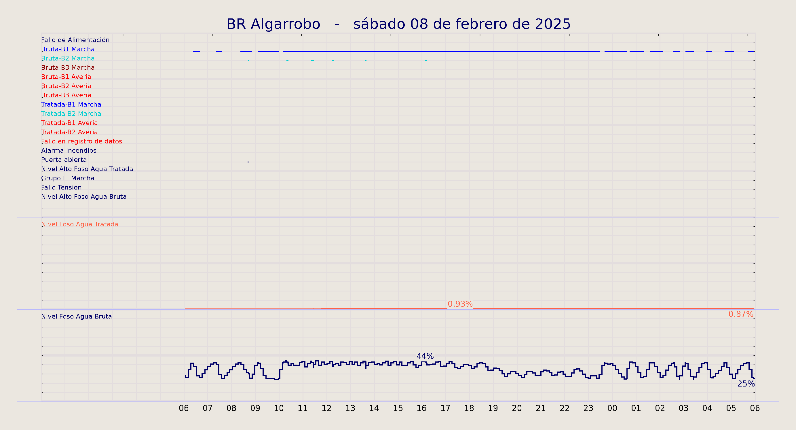 ../../imagenes/vid/2025/BR Algarrobo/2025-02-08 BR Algarrobo.png